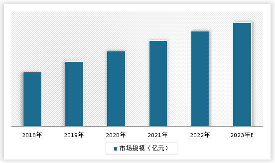 中国食品真空包装机行业发展深度分析与未来前景研究报告（2024-2031年）(图3)
