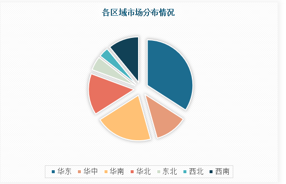 中国食品真空包装机行业发展深度分析与未来前景研究报告（2024-2031年）(图4)