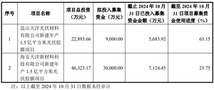 2024年度包装行业科学技术奖公布两项聚乳酸包装技术获奖(图5)