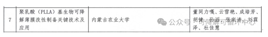 2024年度包装行业科学技术奖公布两项聚乳酸包装技术获奖(图1)