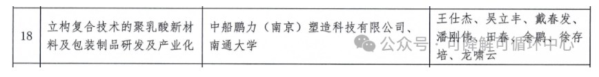 2024年度包装行业科学技术奖公布两项聚乳酸包装技术获奖(图2)