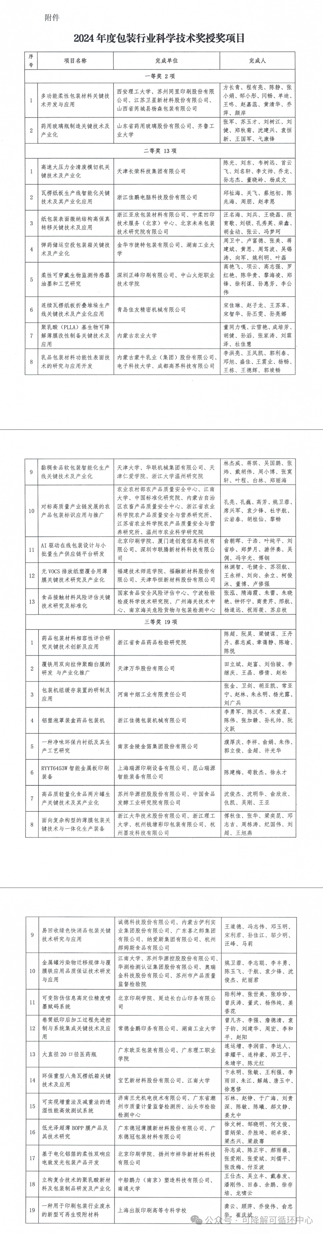 2024年度包装行业科学技术奖公布两项聚乳酸包装技术获奖(图4)