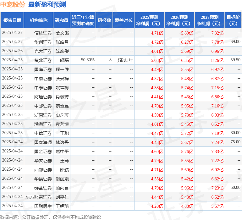 中宠股份：4月28日召开业绩说明会2024年年度业绩说明会参与者参与(图1)