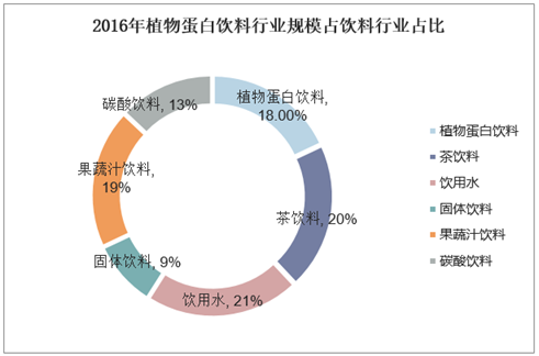 2024年功能性饮料行业发展趋势分析：我国功能饮料人均饮用量为22升(图1)