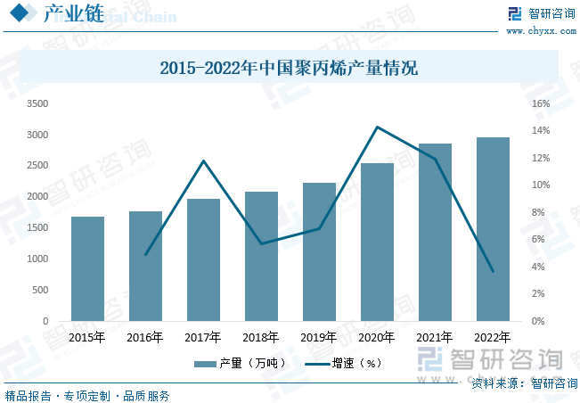2023年中国BOPP薄膜行业全景速览：产品应用不断拓展功能性BOPP薄膜是行业未来主要发展方向[图](图5)