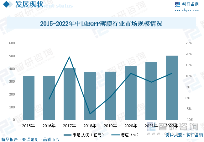 2023年中国BOPP薄膜行业全景速览：产品应用不断拓展功能性BOPP薄膜是行业未来主要发展方向[图](图6)
