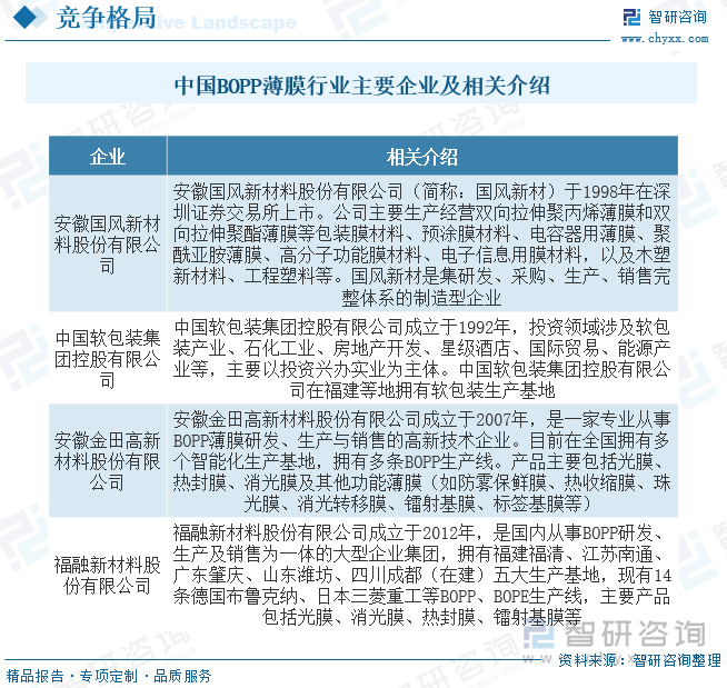 2023年中国BOPP薄膜行业全景速览：产品应用不断拓展功能性BOPP薄膜是行业未来主要发展方向[图](图9)