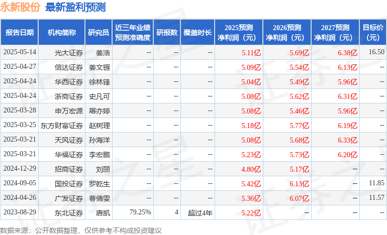 永新股份：5月15日接受机构调研中信证券、长江证券等多家机构参与(图1)
