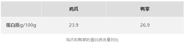 劝你放弃鸡爪改吃鸭掌！(图4)