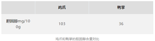 劝你放弃鸡爪改吃鸭掌！(图3)