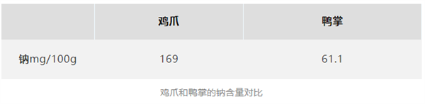 劝你放弃鸡爪改吃鸭掌！(图5)