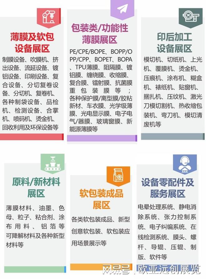 2024中部软包装薄膜展：12郑州共筑软包装采购新篇章(图1)
