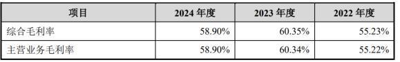 植物医生冲IPO：营收增长近乎停滞关闭800余家加盟店(图6)