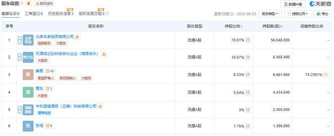 植物医生冲IPO：营收增长近乎停滞关闭800余家加盟店(图2)
