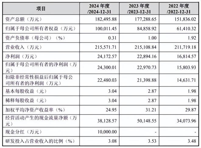植物医生冲IPO：营收增长近乎停滞关闭800余家加盟店(图3)
