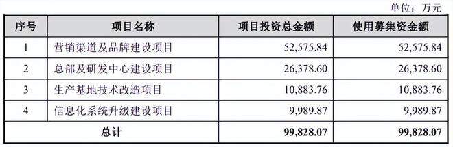 植物医生冲IPO：营收增长近乎停滞关闭800余家加盟店(图7)