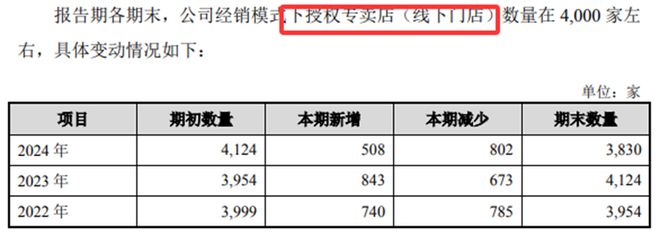植物医生IPO2024年业绩增长几乎“停滞”(图2)