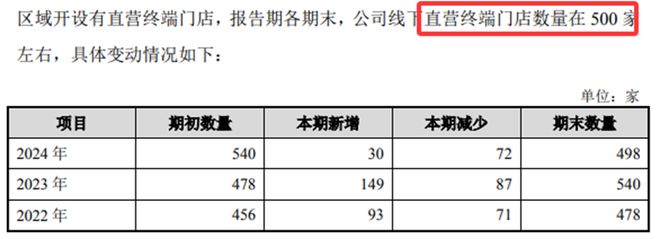 植物医生IPO2024年业绩增长几乎“停滞”(图3)