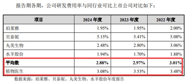 植物医生IPO2024年业绩增长几乎“停滞”(图7)