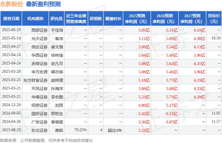 国金证券：给予永新股份买入评级目标价1397元(图1)