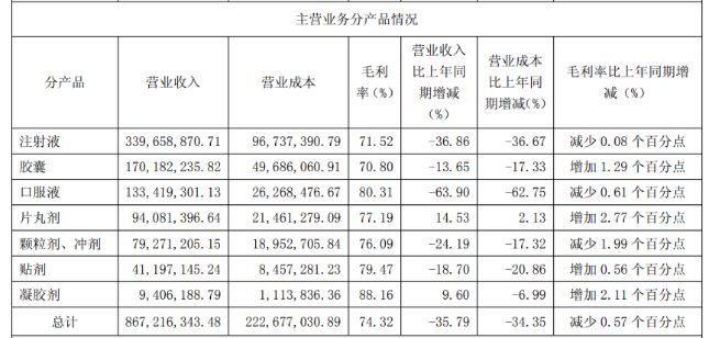康缘药业业绩说明会：热毒宁拖累一季度营收新冠药散寒化湿颗粒销量成谜？(图2)