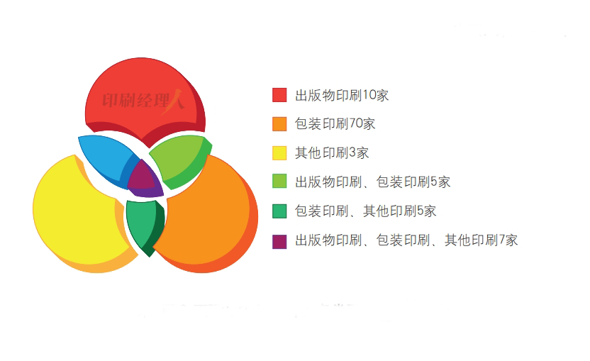 【科印数据】百强报告：百强集团军的2024之战_科印印包圈(图8)